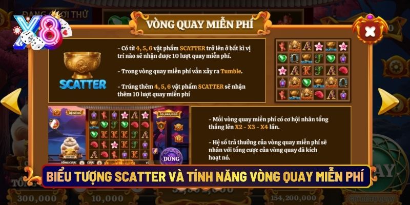 Biểu Tượng Scatter Và Tính Năng Vòng Quay Miễn Phí